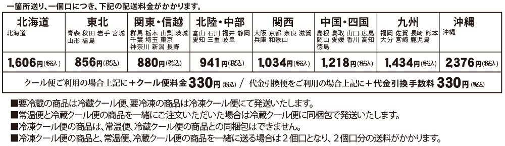 送料改定2024年11月